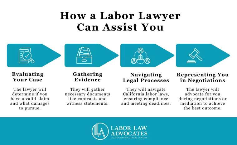 How a Labor Lawyer Can Assist with You